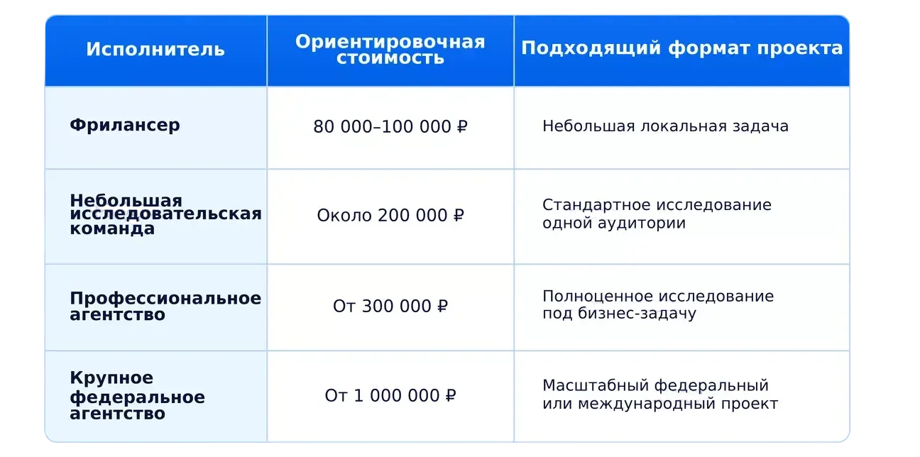 стоимость маркетинговых исследований 2026
