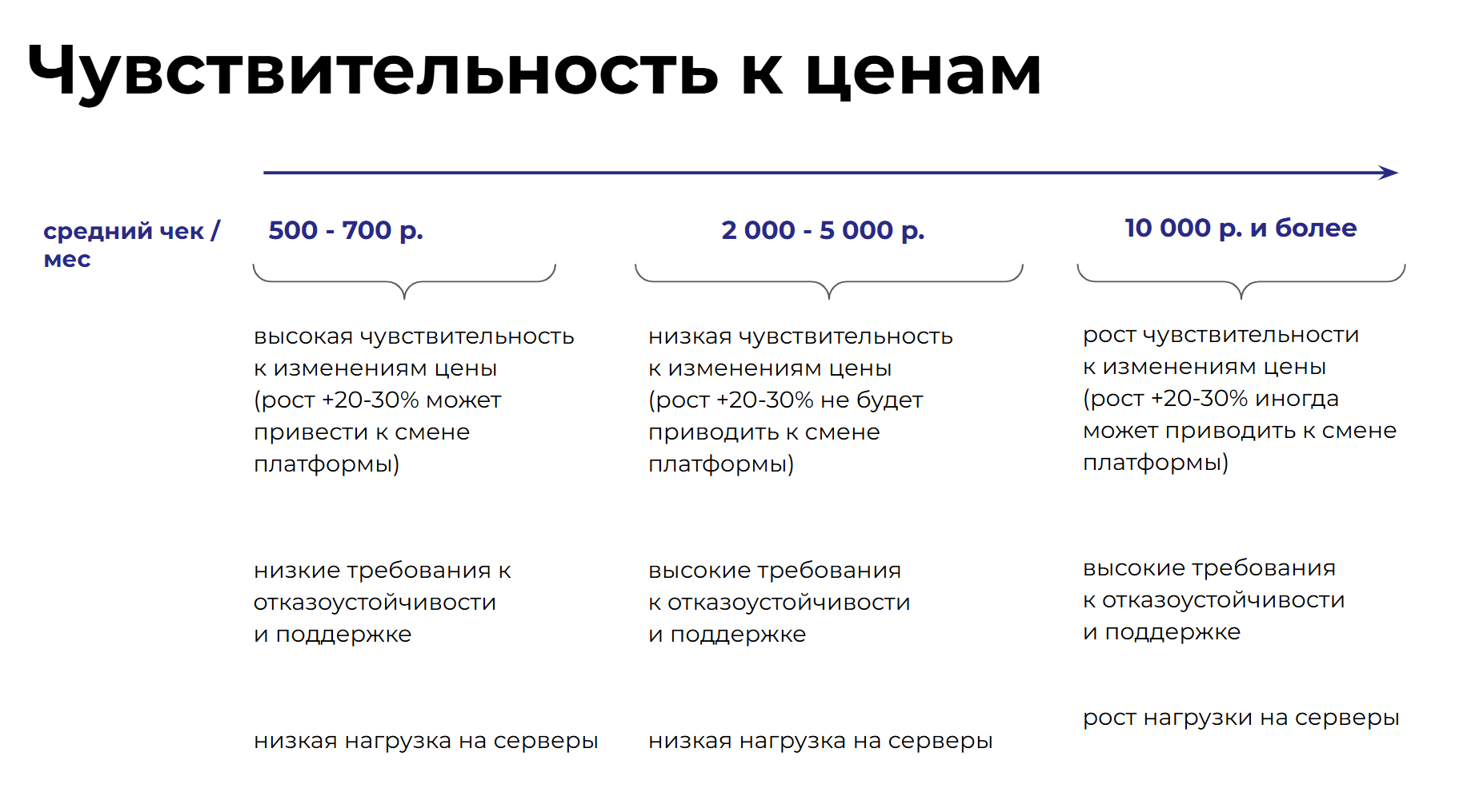 Слайд CJM: выводы по аудитории