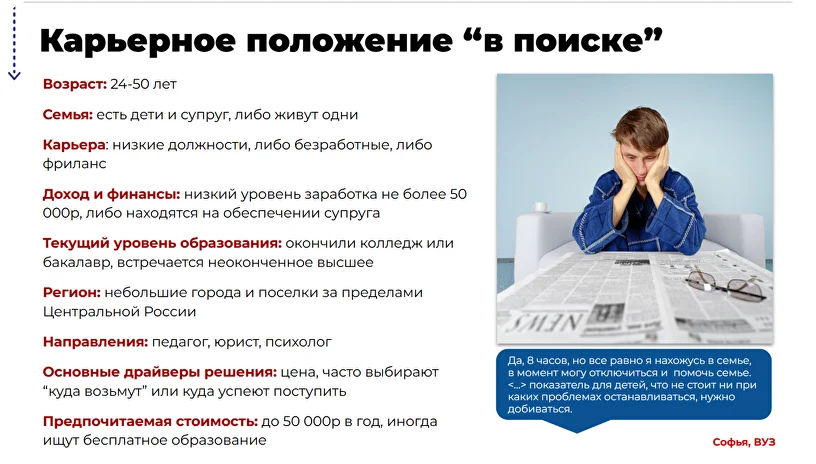 Слайд исследования: карьерное положение респондентов