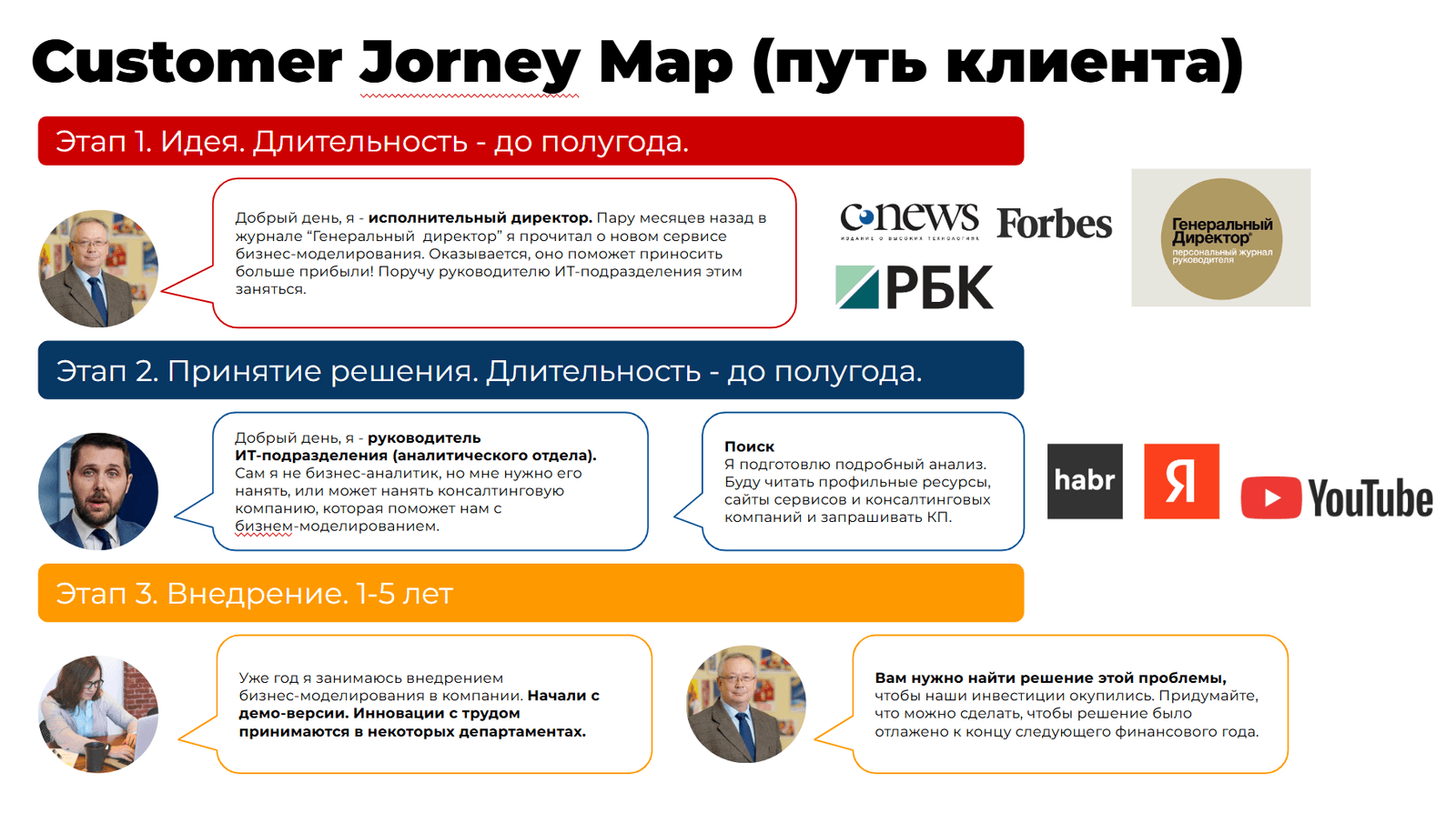 Слайд исследования: выводы по аудитории