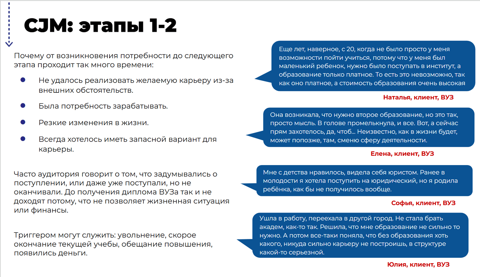 Слайд исследования: барьеры и драйверы покупки