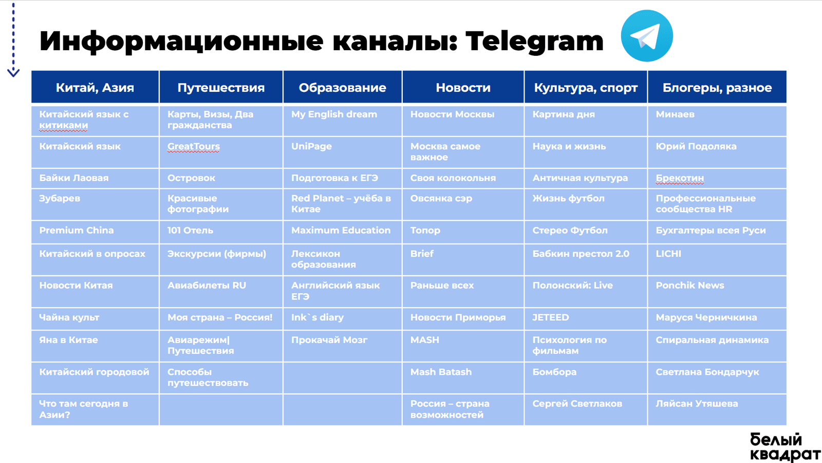 Слайд исследования: рекомендации для бизнеса