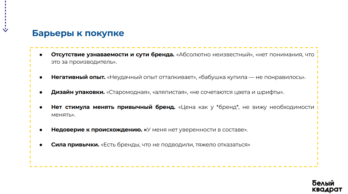 Слайд FMCG-исследования: восприятие упаковки и полки