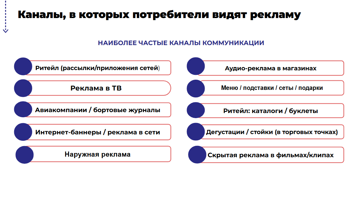 Слайд FMCG-исследования: рекомендации для продукта и маркетинга