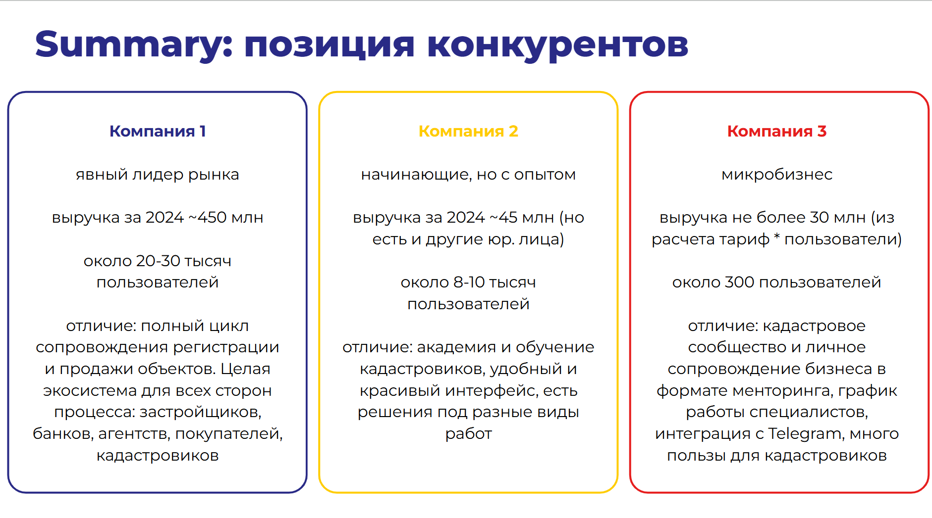 Слайд анализа конкурентов: обзор игроков