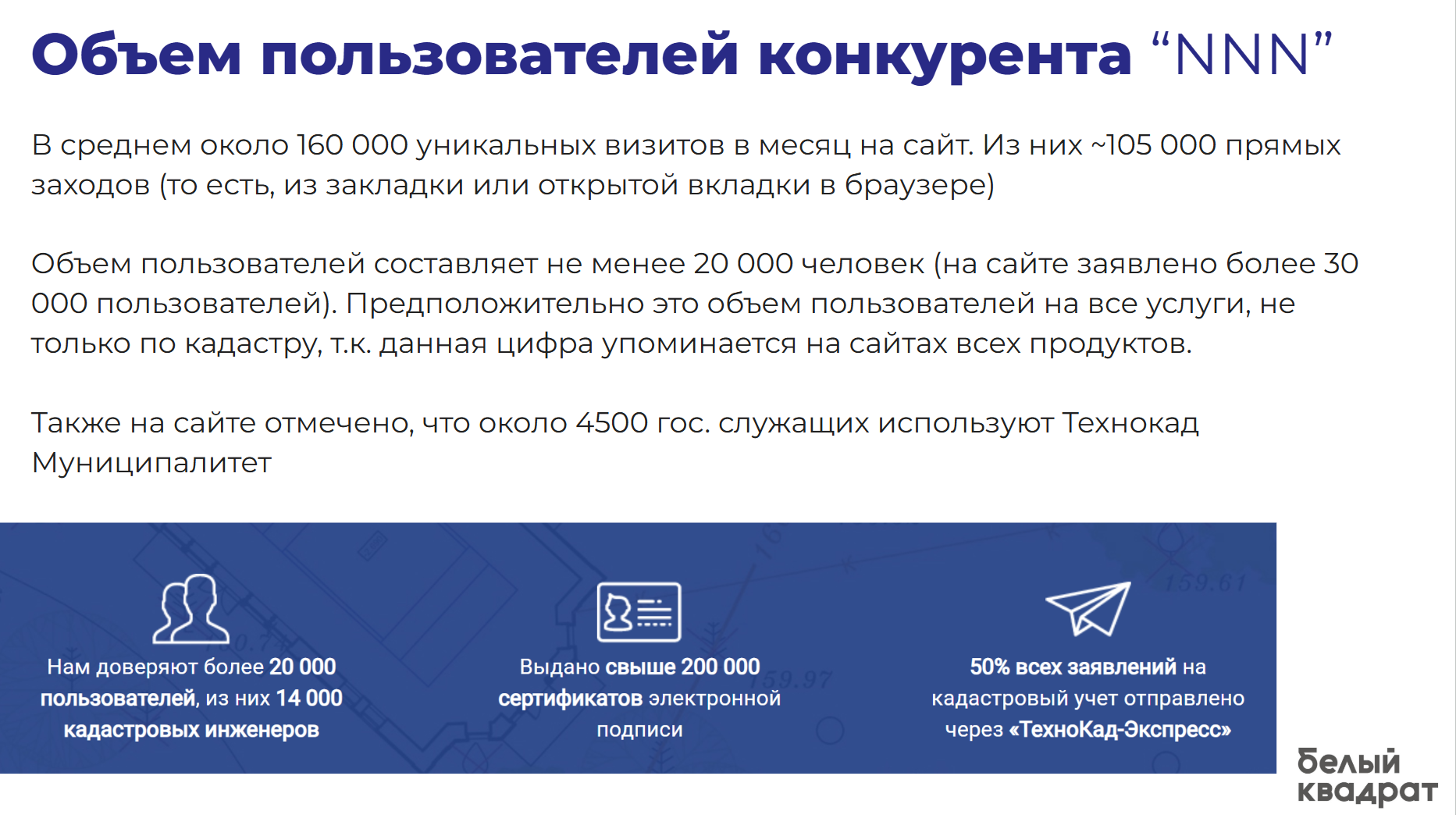 Слайд анализа конкурентов: выводы