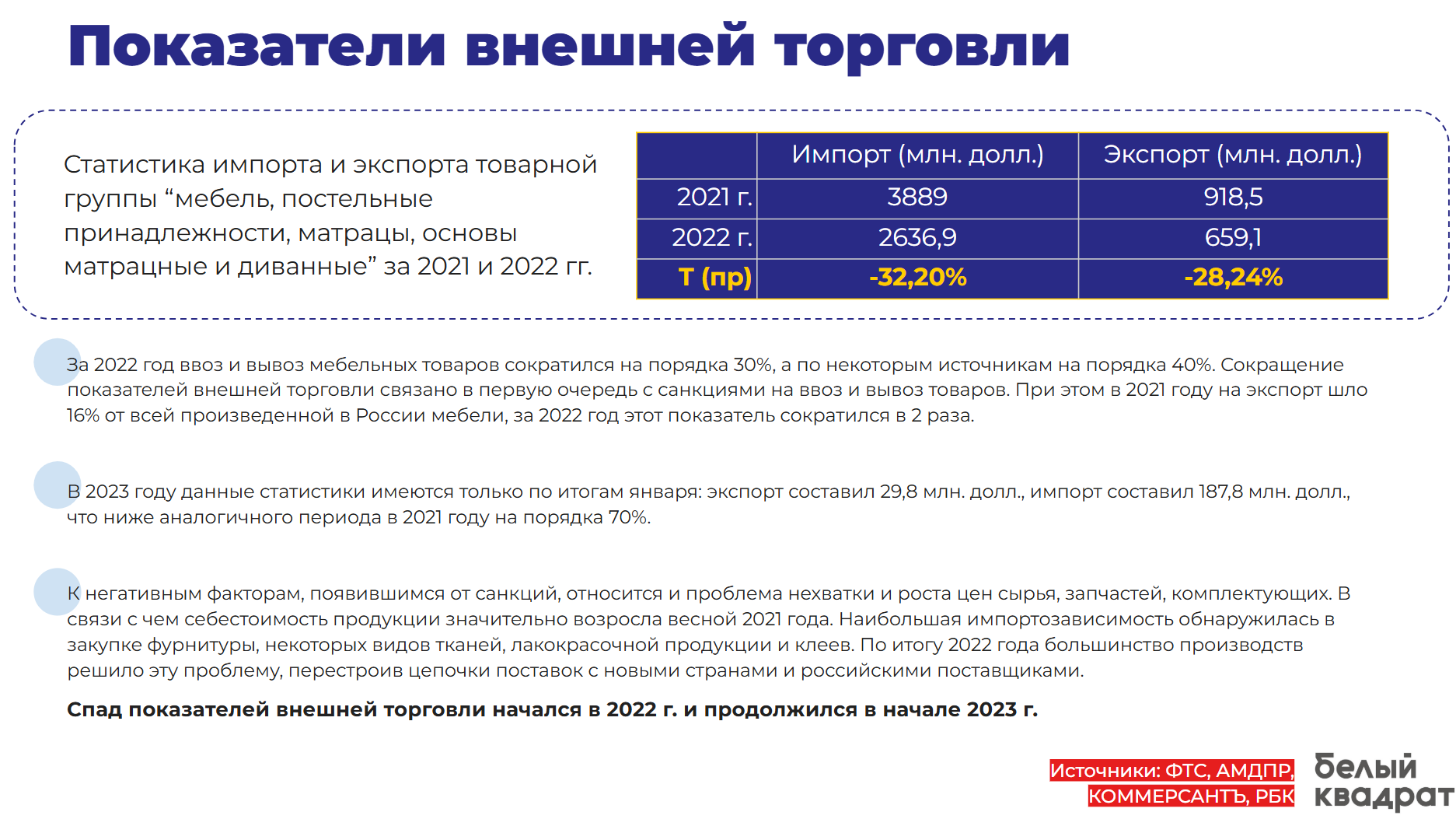 Слайд исследования рынка: структура и участники