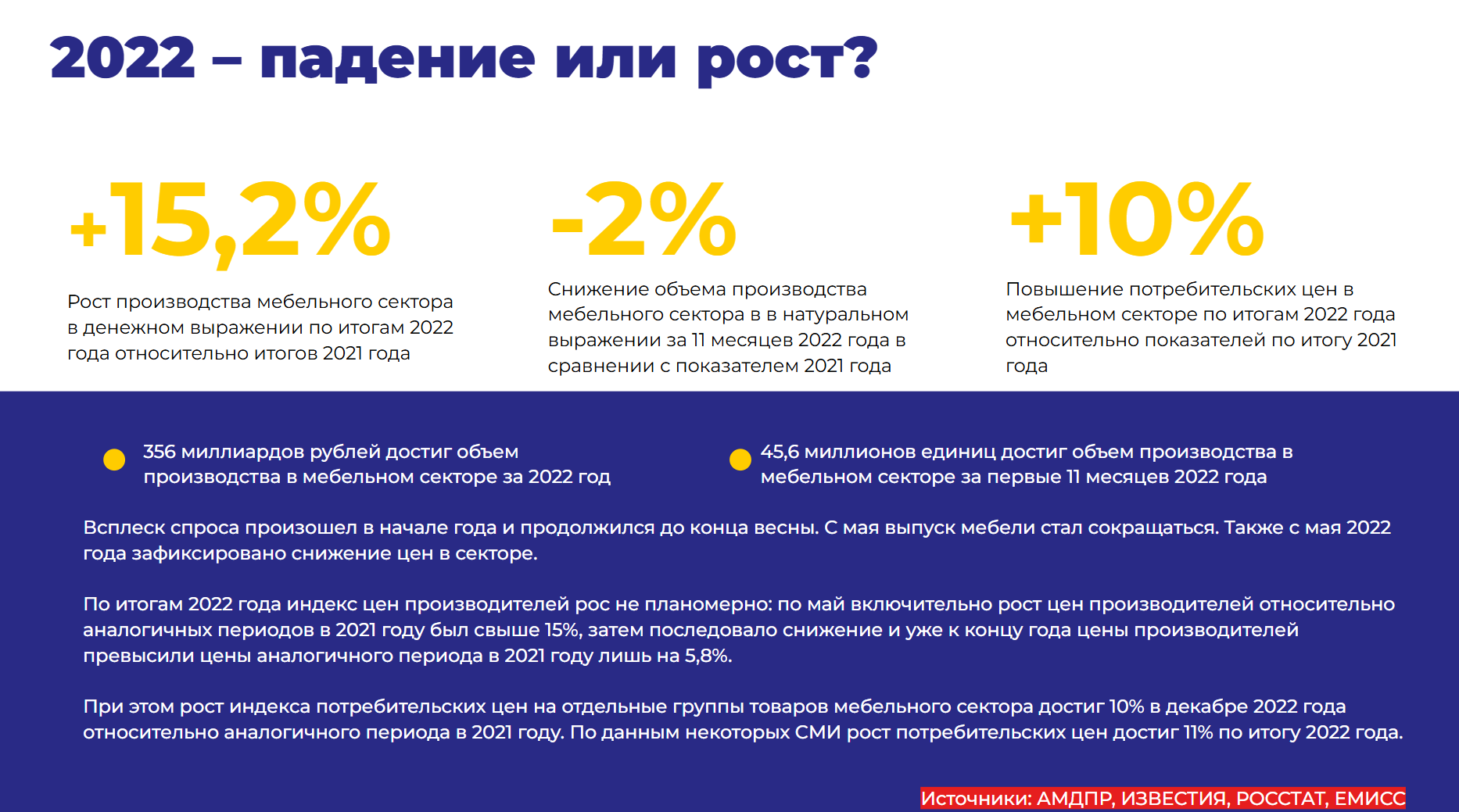 Слайд исследования рынка: динамика и объём