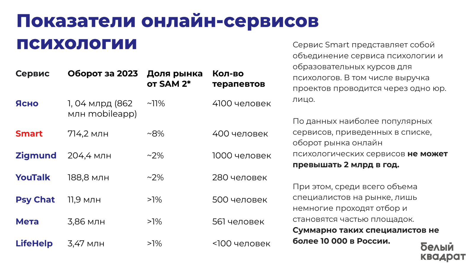 Слайд исследования рынка: экспертные источники