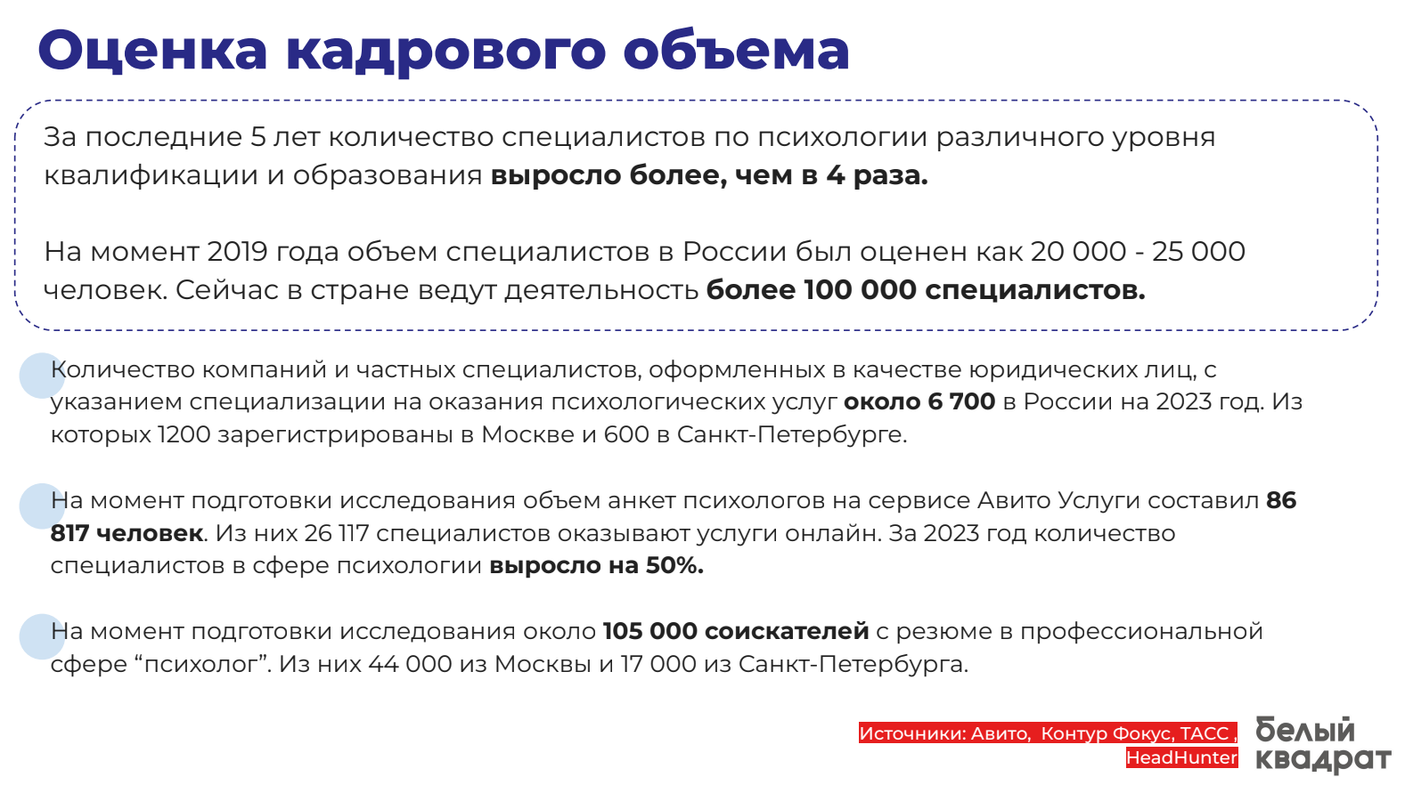 Слайд исследования рынка: выводы и тренды