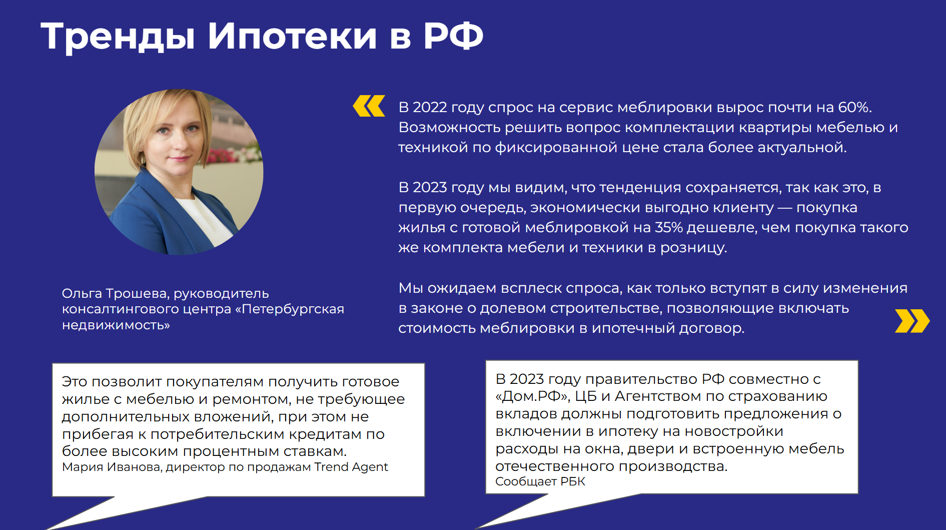 Слайд исследования рынка: рекомендации по выходу
