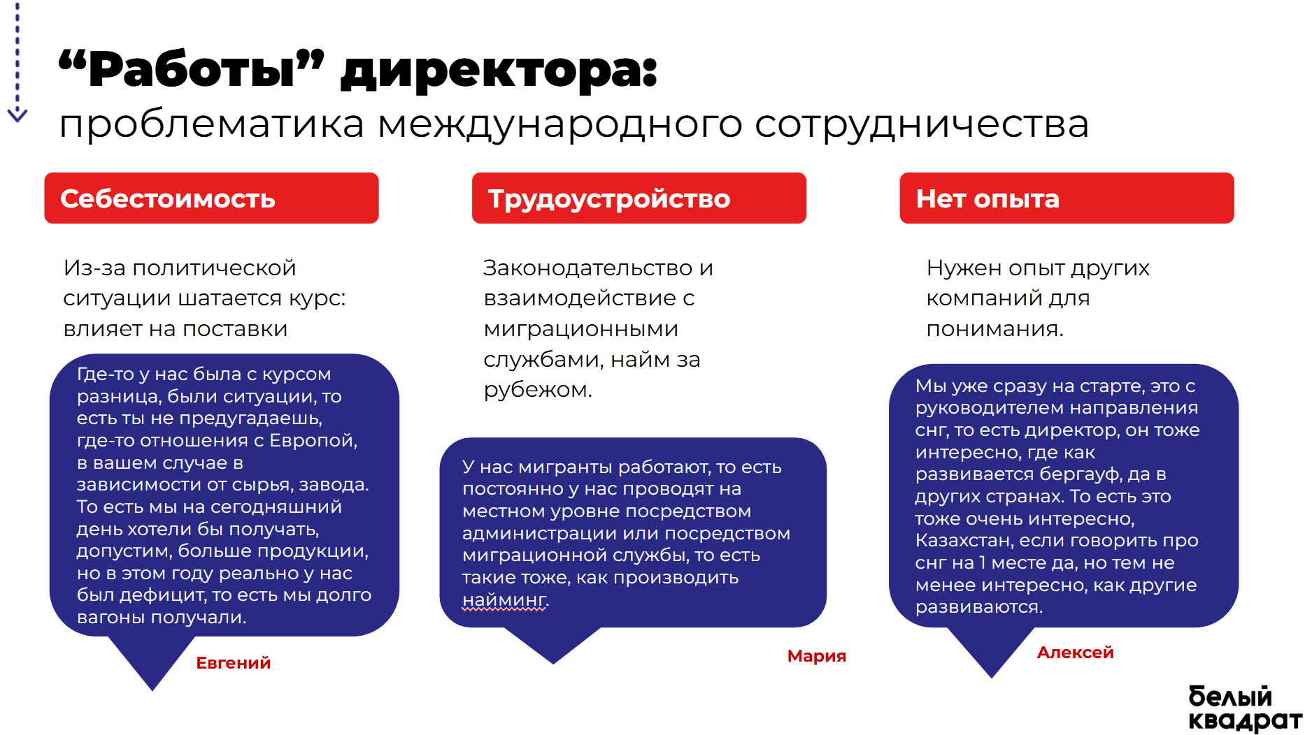 Слайд JTBD: цитаты респондентов