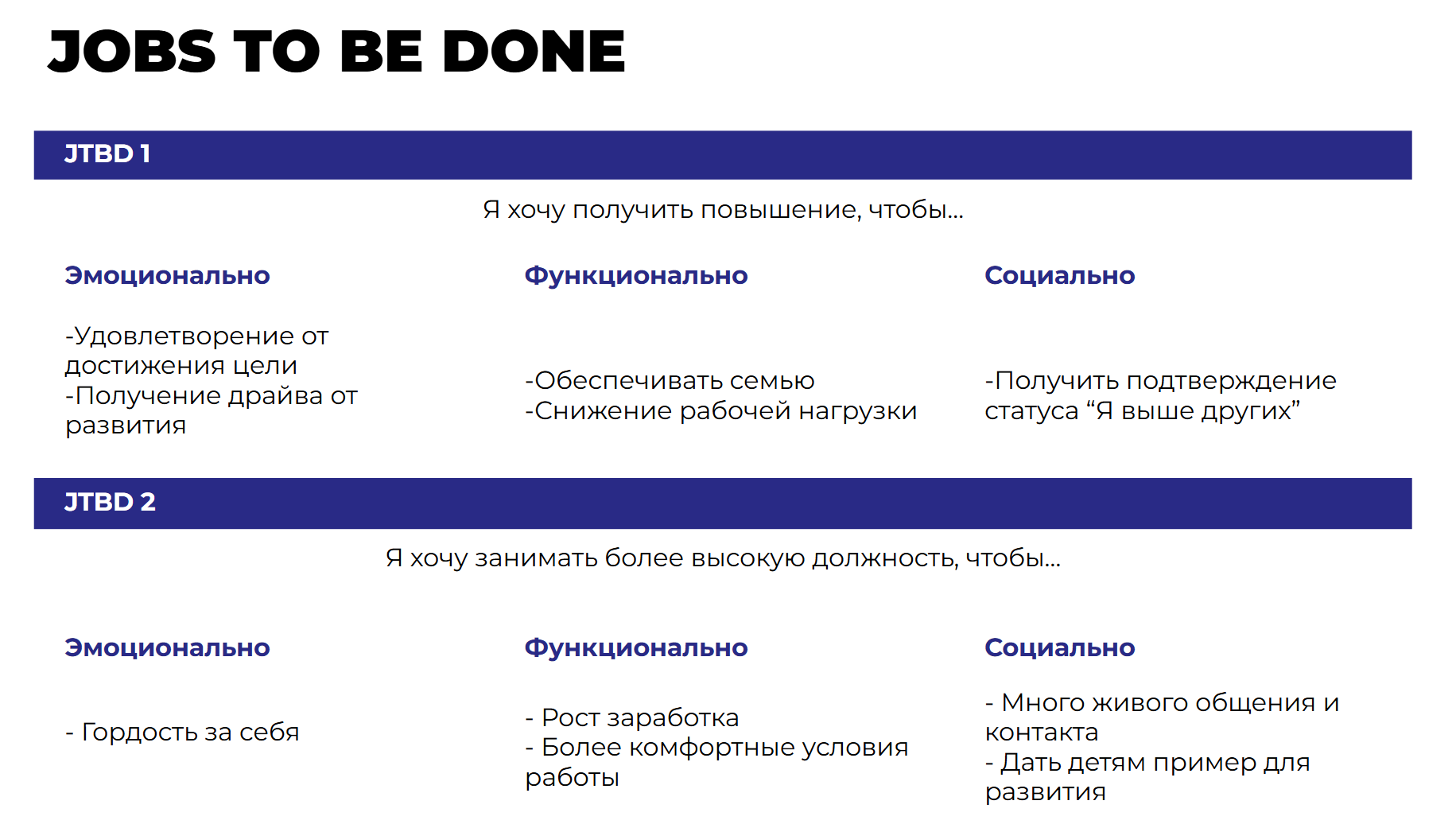 Слайд JTBD: выводы по потребностям