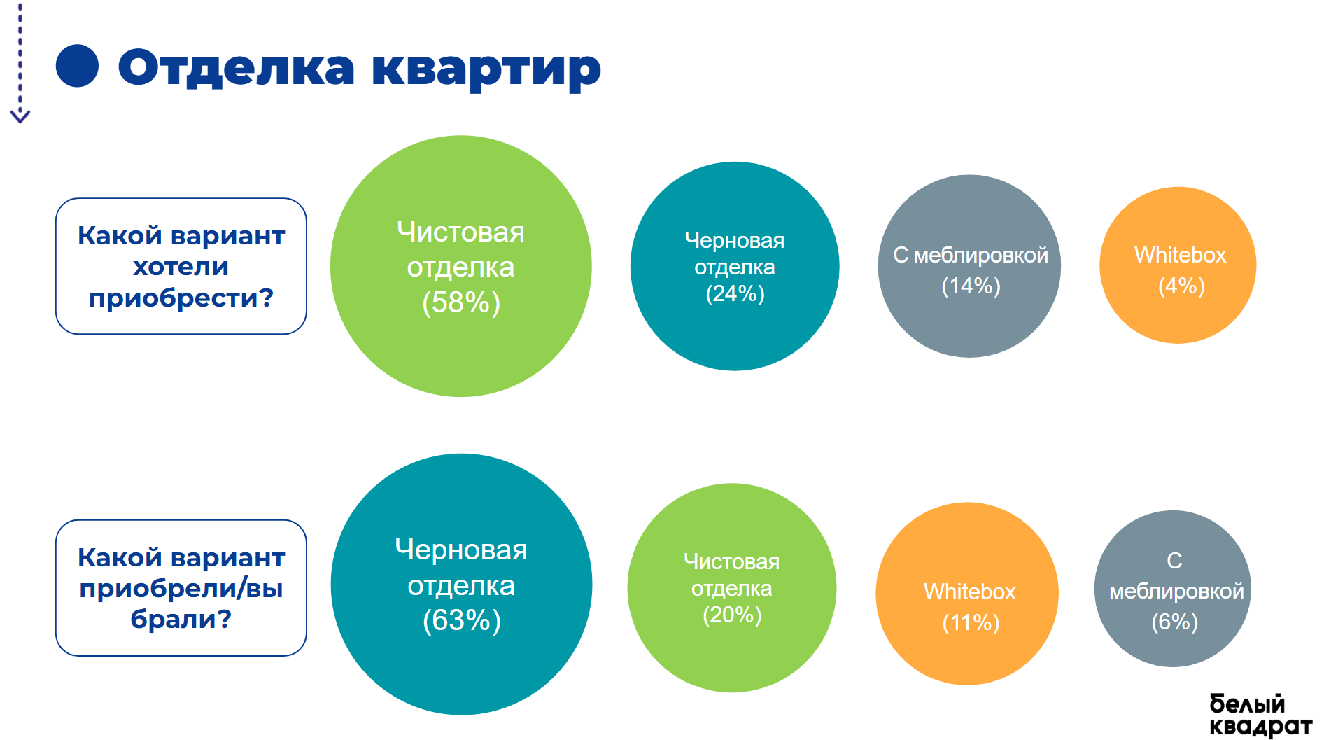Слайд количественного опроса: ключевые метрики