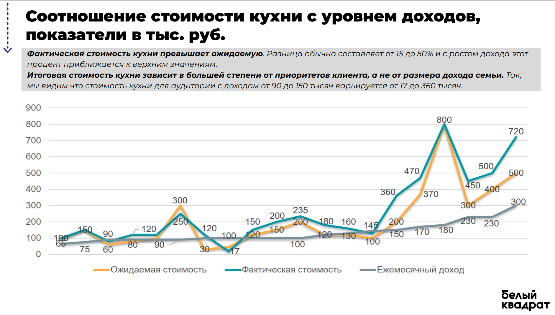 Слайд количественного опроса: барьеры и драйверы