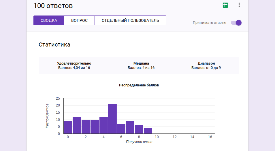 Распределение ответов и аналитика по вопросам опроса