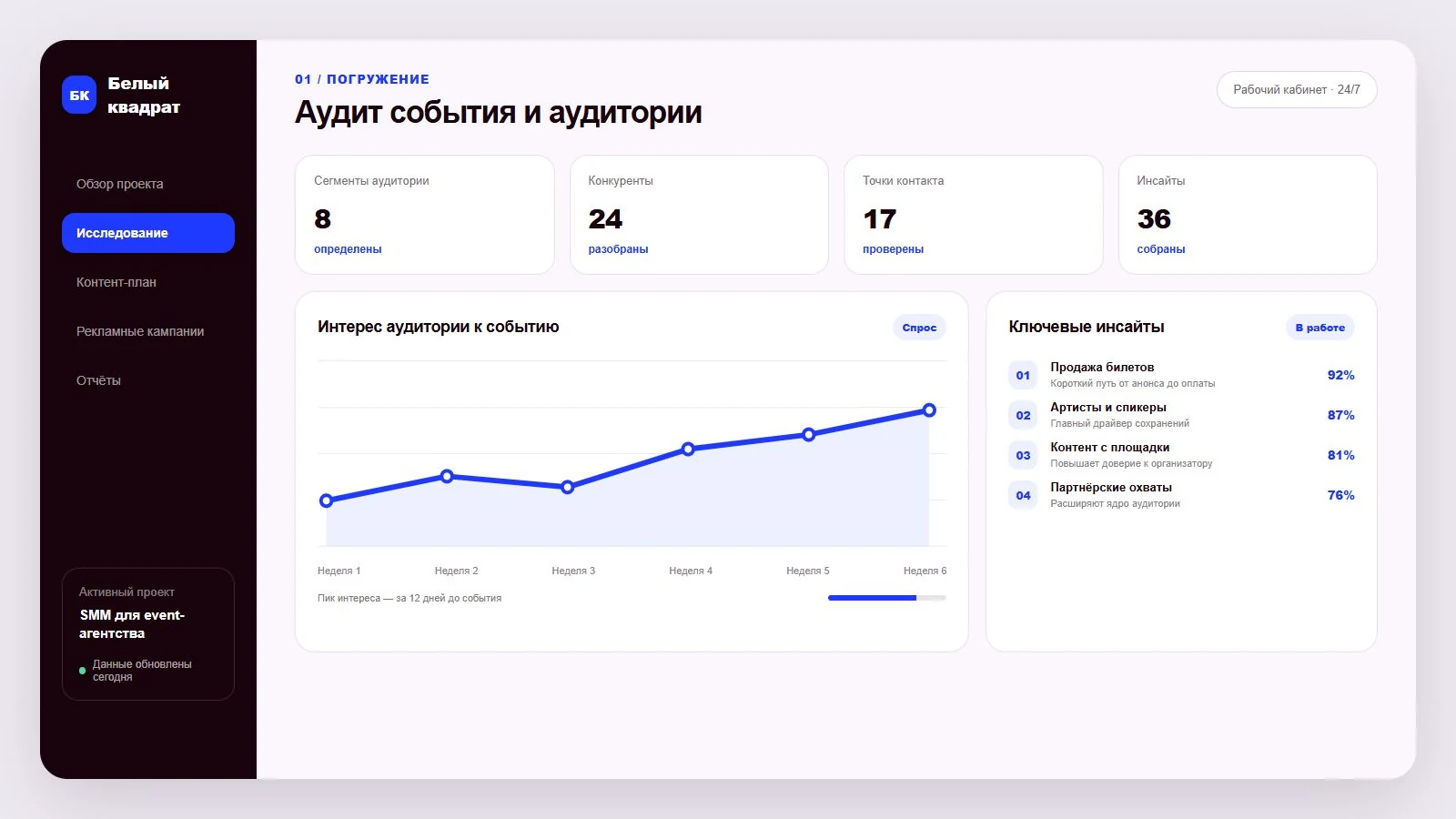 Дашборд аудита события и его аудитории