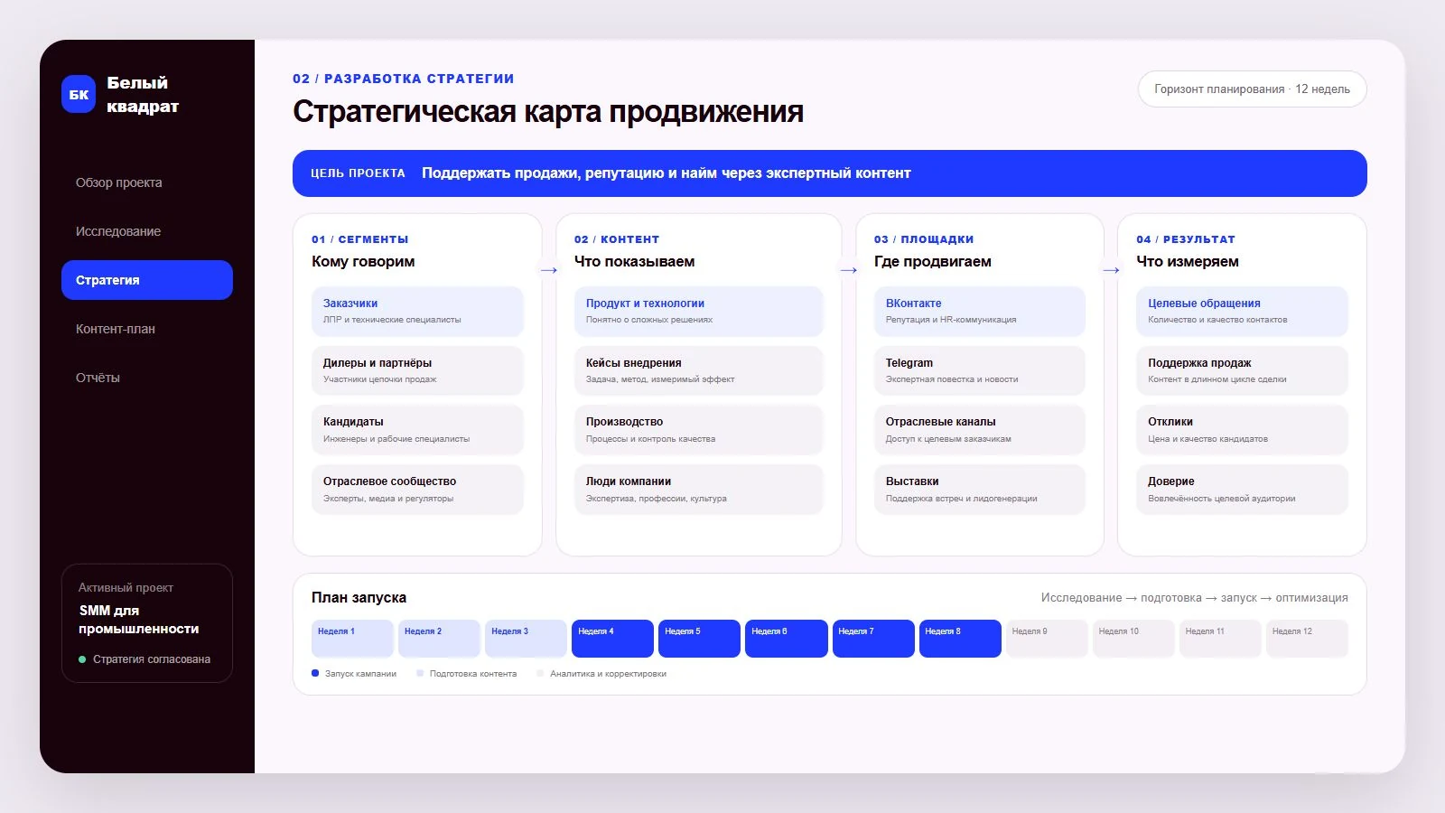 Стратегическая карта продвижения промышленного предприятия