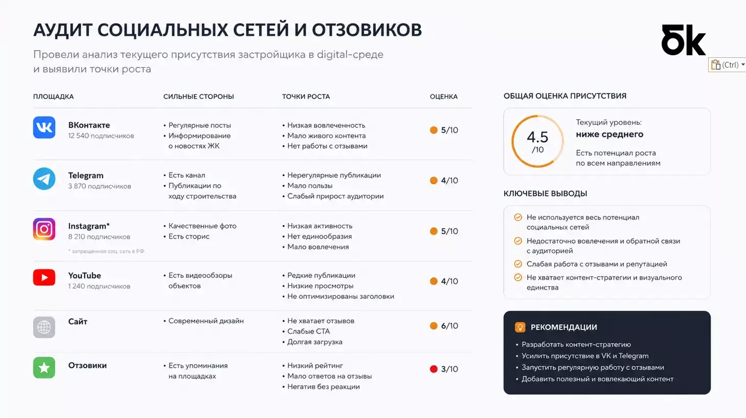 Погружение в проект