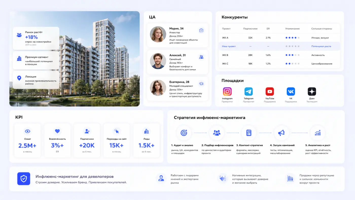 Разработка стратегии