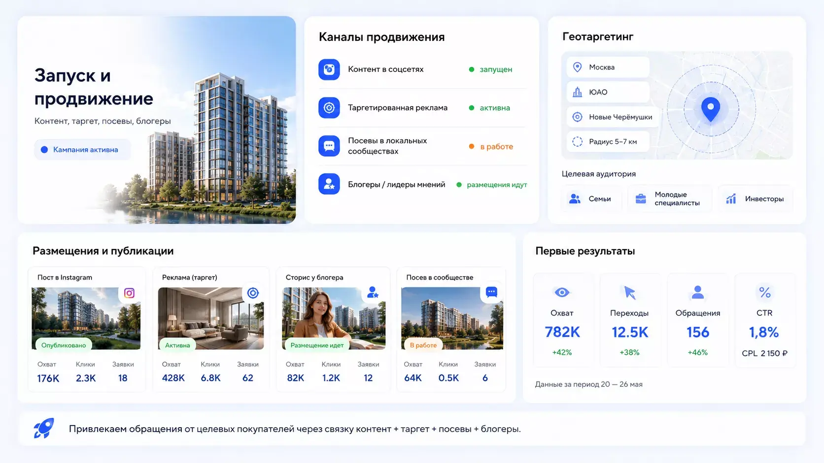 Запуск и продвижение