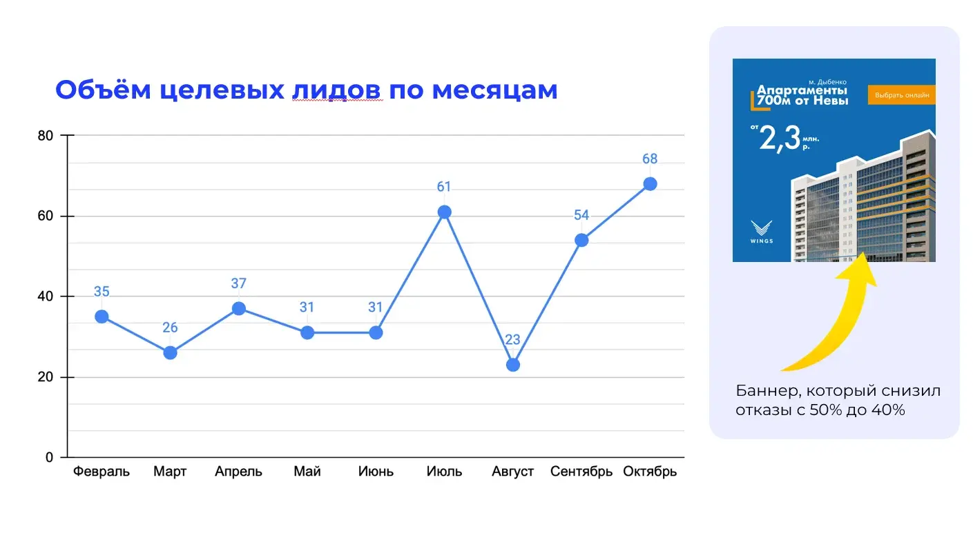 Оптимизация